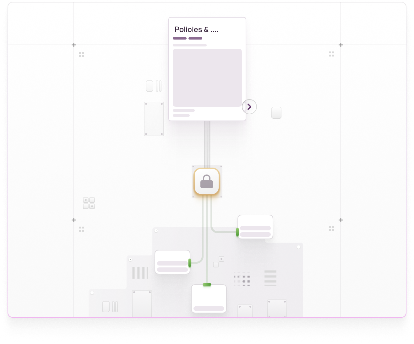 Clear boundaries diagram showing policies and controls